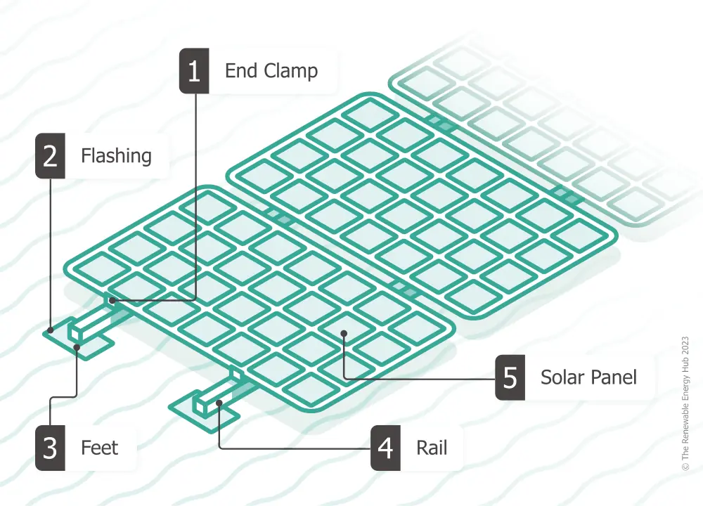 How are solar panels mounted