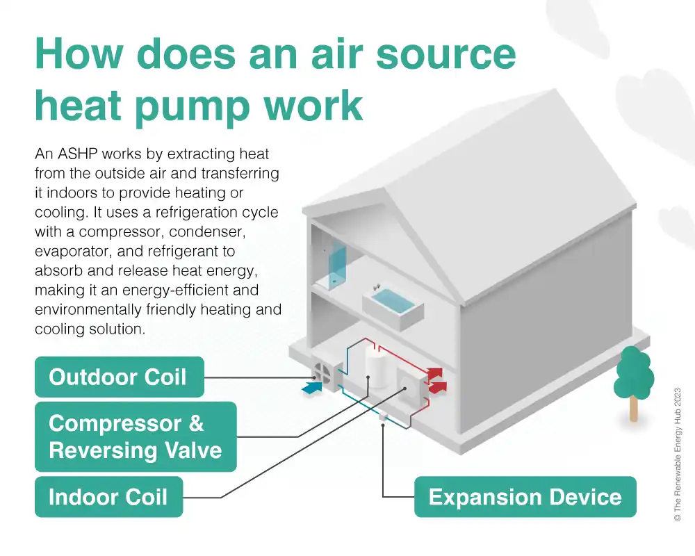 Ait source Heat Pump diagram