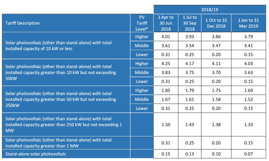 feed-in-tariff-and-green-deal-the-renewable-energy-hub