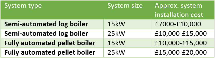 Biomass-Boiler-system-cost-chart