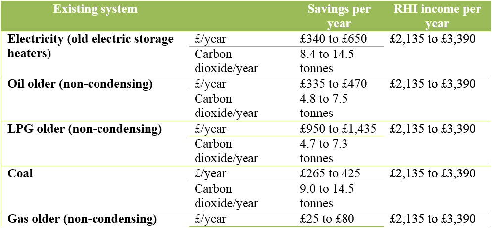 Boiler Oil Price Chart