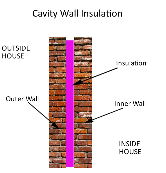 Insulation deals scotland