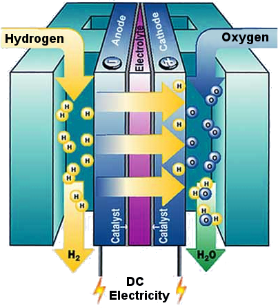 pressed Air Turbine Generator together with Solar Thermal Power Plant