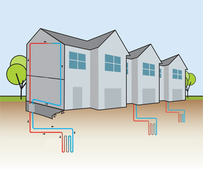 Example of how a typical (Closed Loop) GSHP Ground source heat pump works