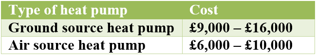 Average Heat Pump Cost chart 2013