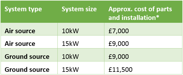 How Much Does It Cost To Run A Heat Pump Water Heater