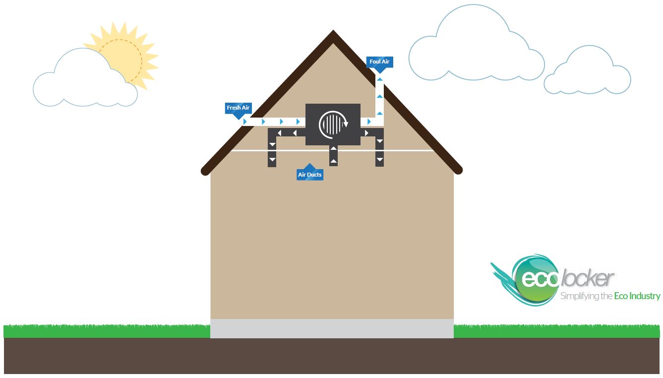 heat recovery system explained