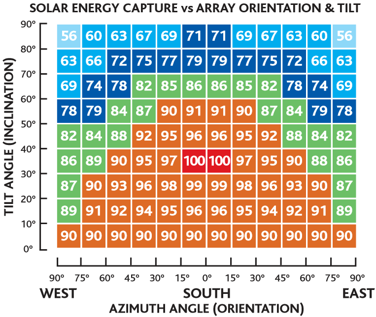 Solar Thermal Panel Benefits | The Renewable Energy Hub