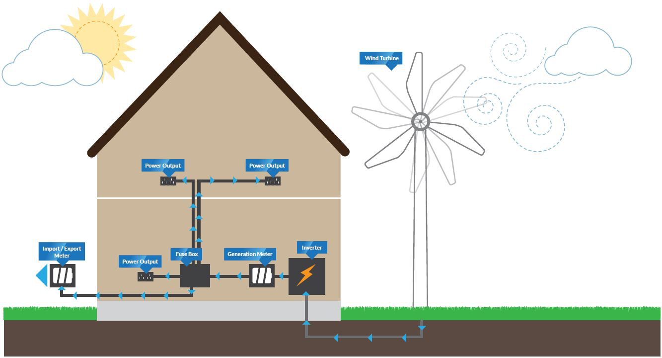 Wind Turbine Illustration