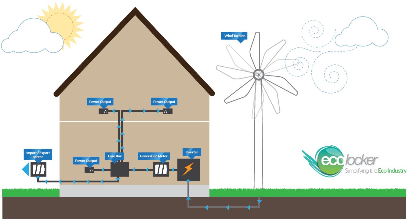 How a Wind Turbine Works  The Renewable Energy Hub