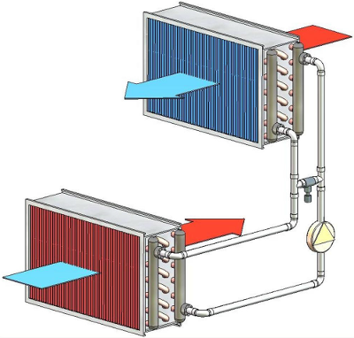 Run around Coil and Closed Loop Heat Recovery System