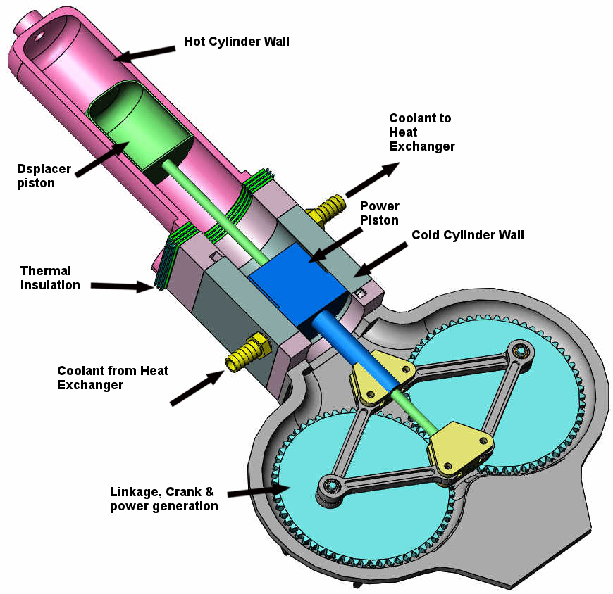 Micro Chp Information