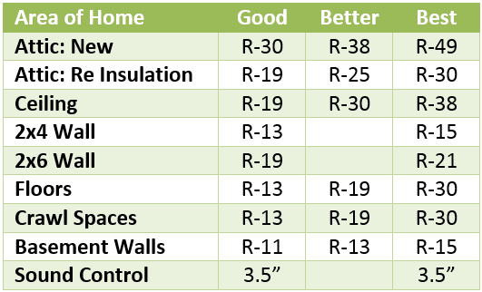 Insulation R Value Chart Uk