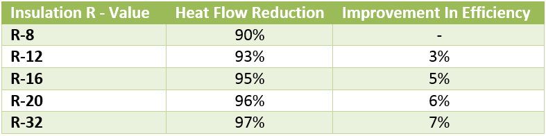 Insulation R Value Chart Uk