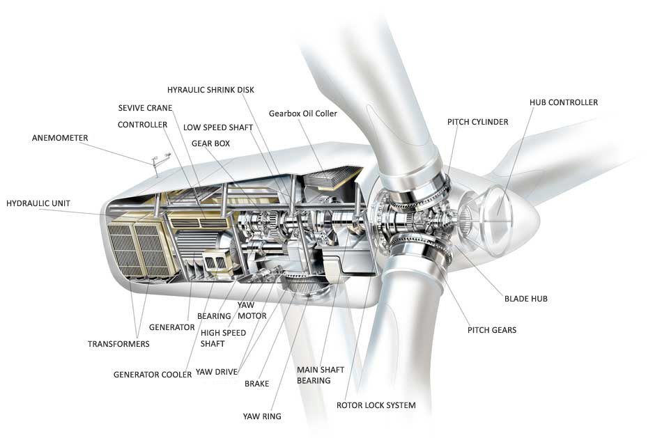 Wind Power Generator Diagrams. on wind turbine generator schematic