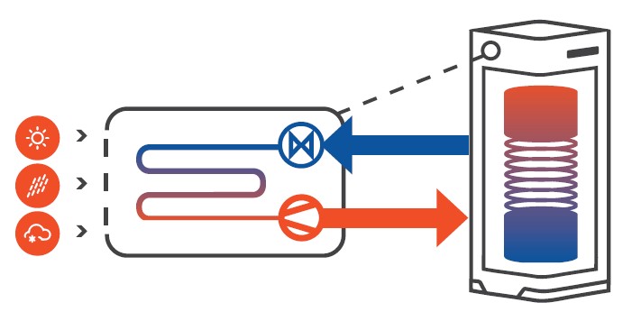 Thermodynamic panel system diagram