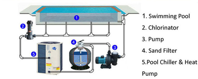 Swimming-pool-heat-pump-installation