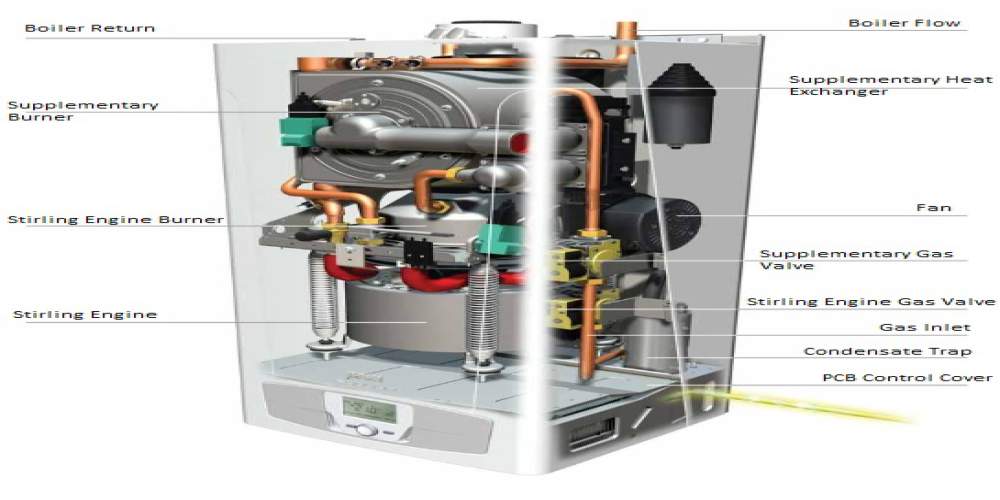 Diagram of a microCHP unit