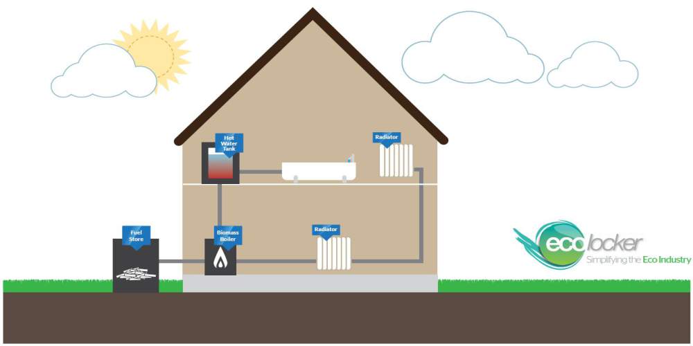 Biomass Boiler Installation Illustration