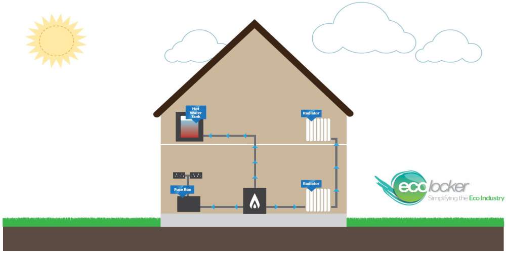 Biomass CHP Boiler Installation Illustration