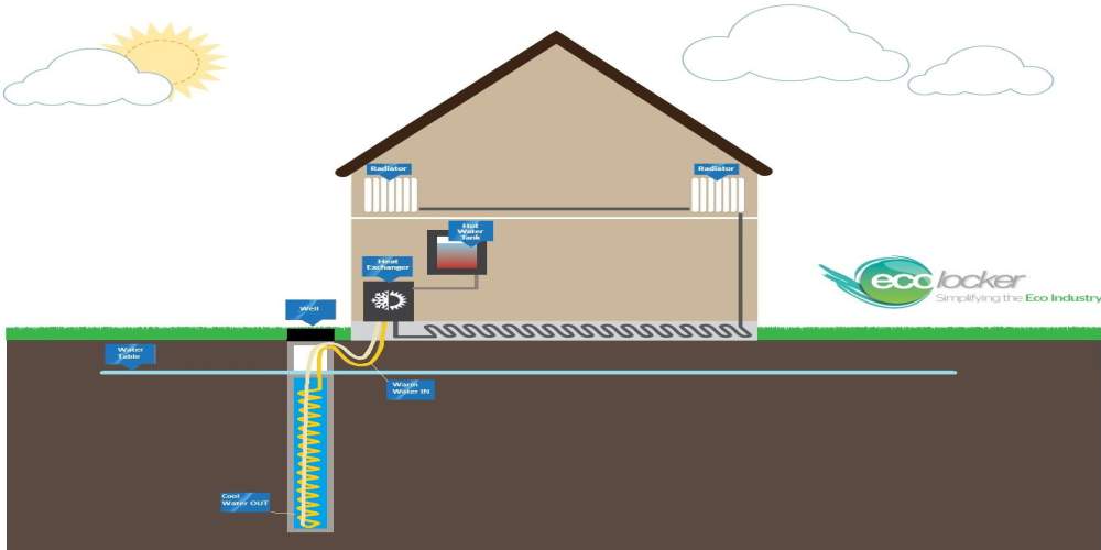 Closed Loop GSHP Illustration