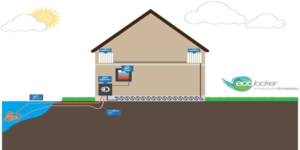 Closed Loop Water Source GSHP Illustration