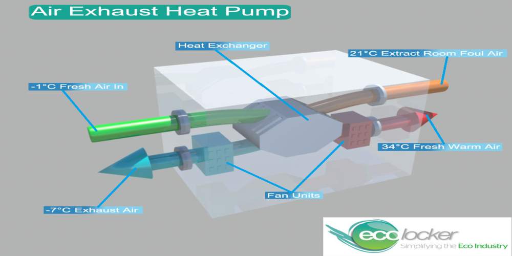 Heat Recovery Diagram