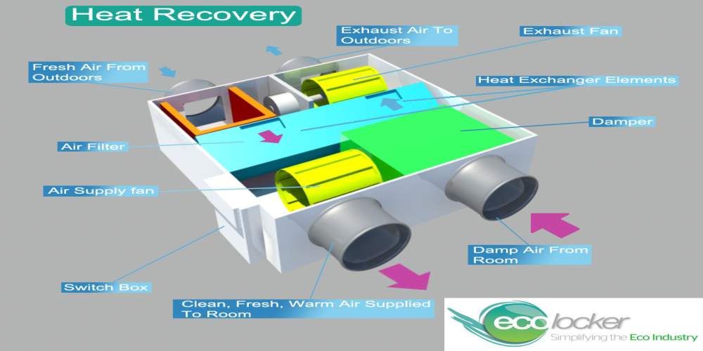 Heat Recovery Unit Diagram