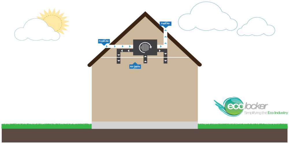 Heat Recovery Installation Illustration