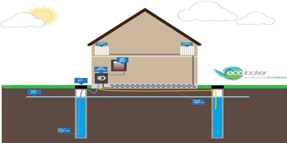 Open Loop Dual Well GSHP Illustration