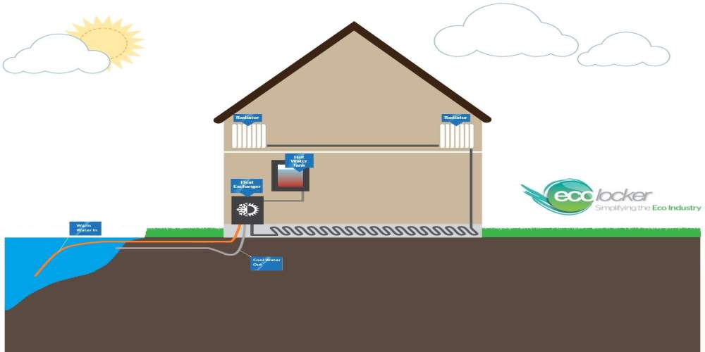 Water Body Open Loop GSHP Illustration