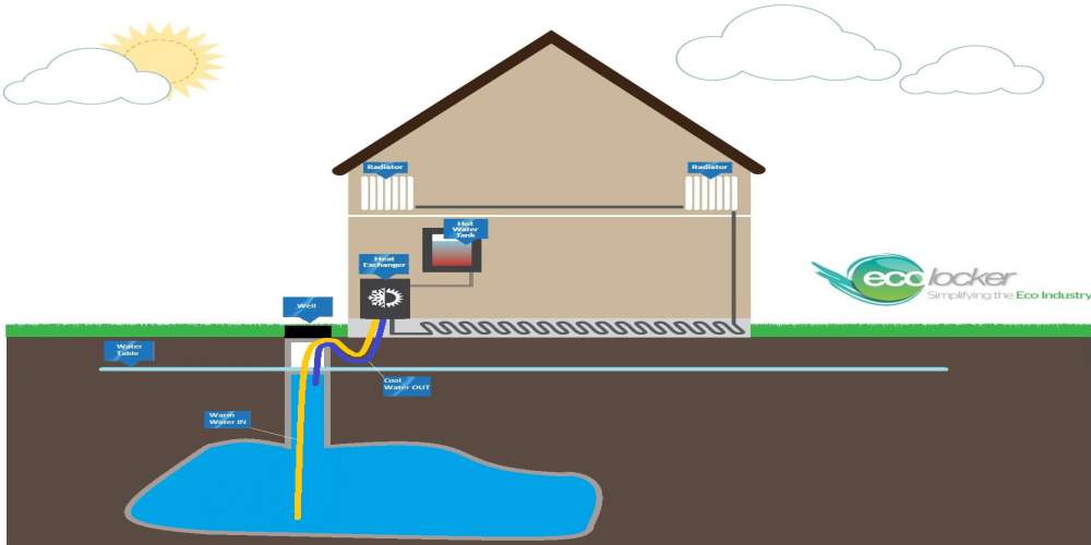 Single Well Open Loop GSHP Illustration