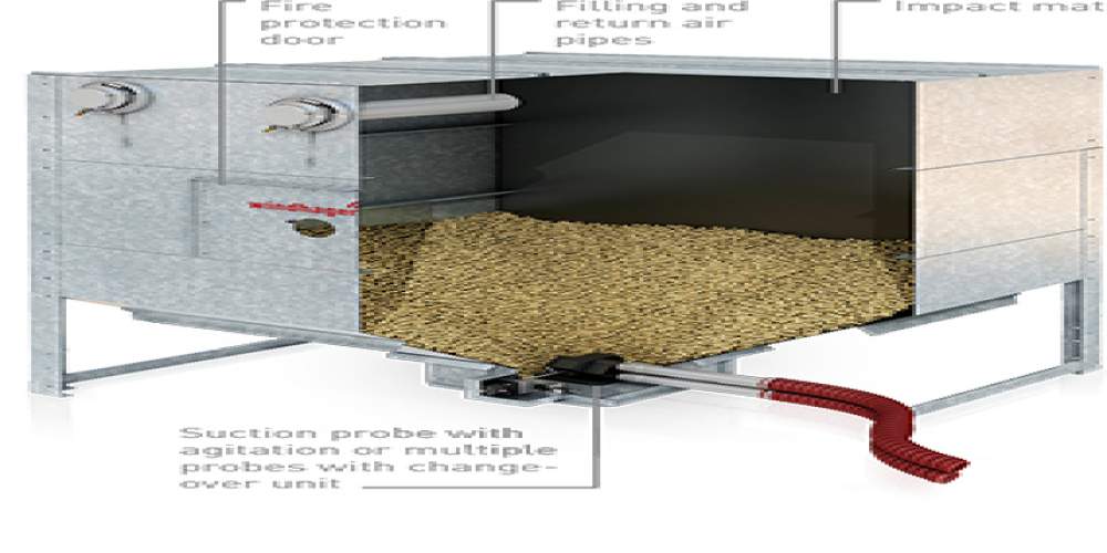 Types of Biomass Boiler Hoppers