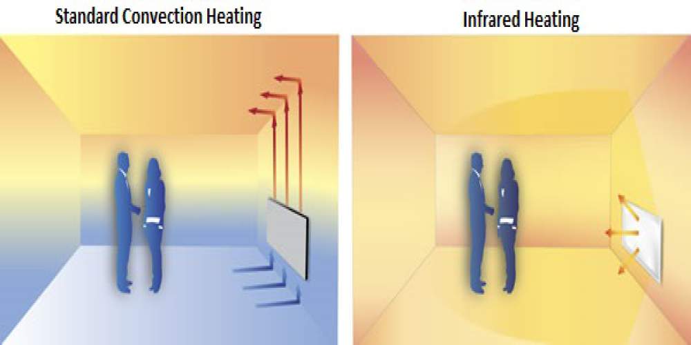 Standard Convection Heating vs Infrared Heating